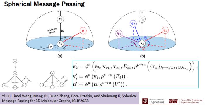 ACM 杰出會員姬水旺：量子化學和物理的深度學習
