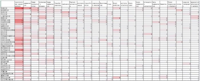 「AI+磁共振成像」研究進入爆發期：沈定剛教授SCI論文33篇，影響最為突出