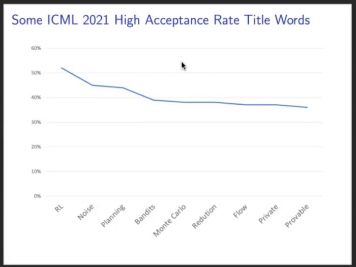 ICML 2021杰出論文公布！上交大校友折桂，田淵棟rebuttal加分論文獲榮譽提名