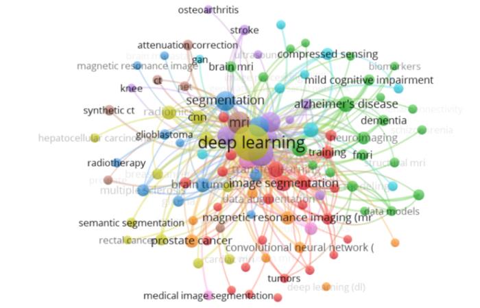 「AI+磁共振成像」研究進入爆發期：沈定剛教授SCI論文33篇，影響最為突出