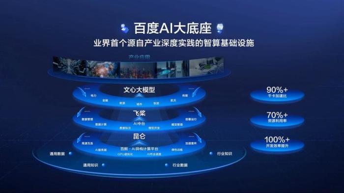 文心一言發(fā)布：GPT-4的「搶跑」與中國版ChatGPT的「長跑」