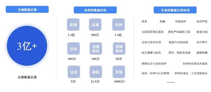 法律版Chat-GPT來啦！這個科技公司有點豪
