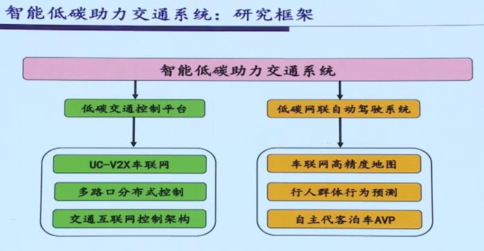 IEEE Fellow黃建偉：智能低碳理論探索和關(guān)鍵技術(shù)研究