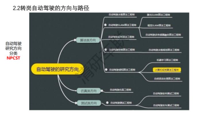 人才跨界涌入智能駕駛：理性與瘋狂并存