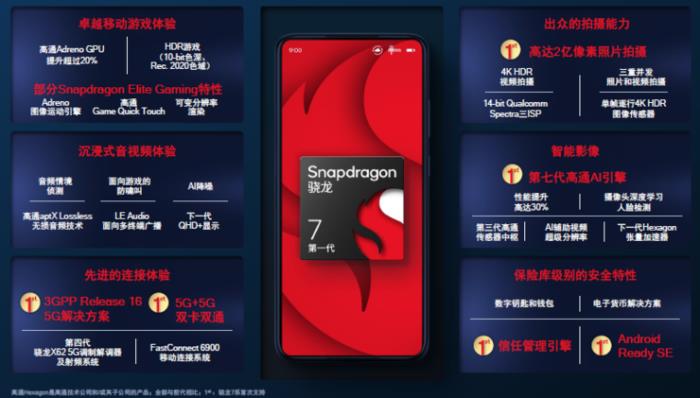 臺積電4nm驍龍8+功耗大降30%，GPU性能飛升，小米首發