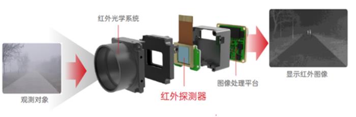 智能駕駛「進階」必選項？車圈巨頭都在布局這種「新型」傳感器