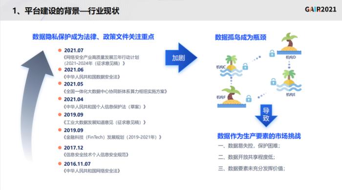 同盾科技李曉林：知識聯邦——打造基于隱私計算的共享智能平臺 | GAIR 2021
