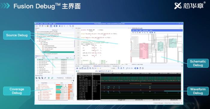 國產EDA重大突破，數字驗證調試系統多項空白被填補
