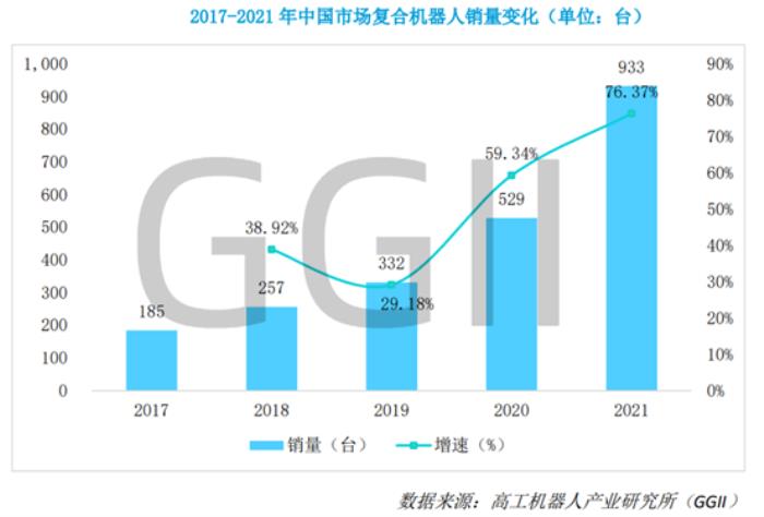 《2022半導體行業(yè)機器人應(yīng)用發(fā)展藍皮書》發(fā)布：中國大陸連續(xù)兩年成為全球半導體設(shè)備的第一大市場