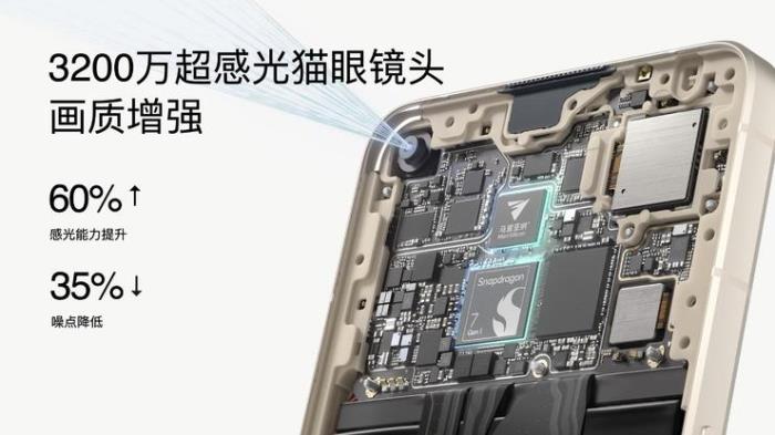 馬里亞納X芯片下沉至OPPO Reno8，高通聯發科同臺競技