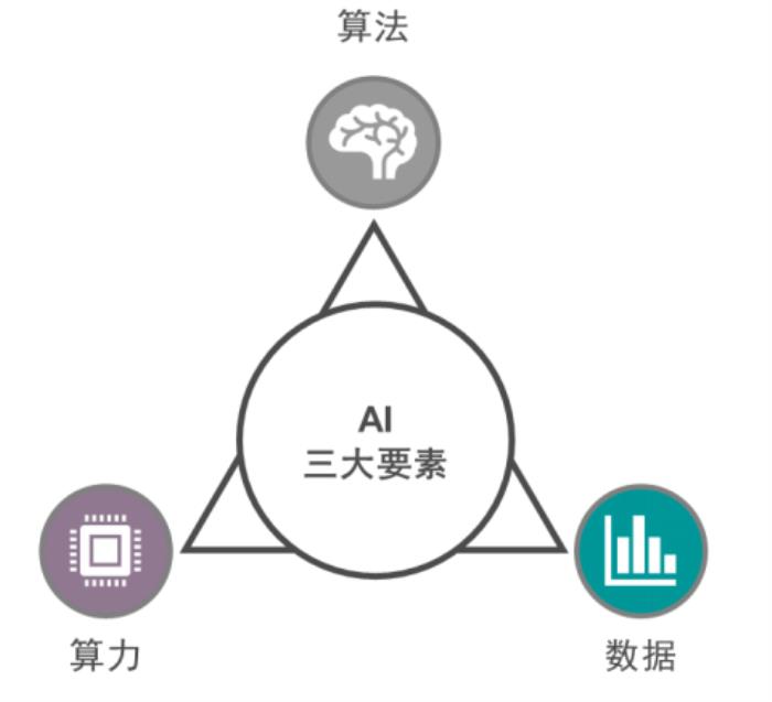 巨量模型時代，浪潮不做旁觀者：2457億，打造全球最大中文語言模型
