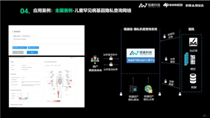 锘崴科技王爽：醫(yī)療大數(shù)據(jù)隱私保護，如何從「形式合規(guī)」到「實質(zhì)合規(guī)」？