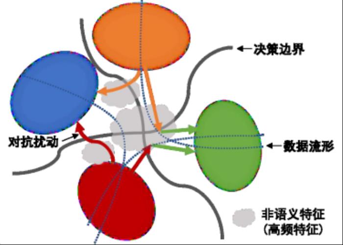 北交桑基韜：“超”人的機器學習，非語義特征的得與失