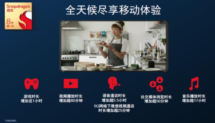 臺積電4nm驍龍8+功耗大降30%，GPU性能飛升，小米首發