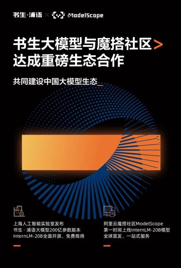上海人工智能實驗室等開源書生·浦語20B模型，阿里云魔搭社區全球首發