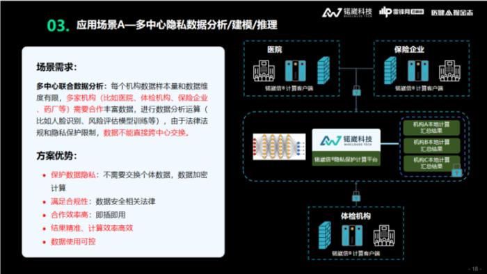 锘崴科技王爽：醫(yī)療大數(shù)據(jù)隱私保護，如何從「形式合規(guī)」到「實質(zhì)合規(guī)」？