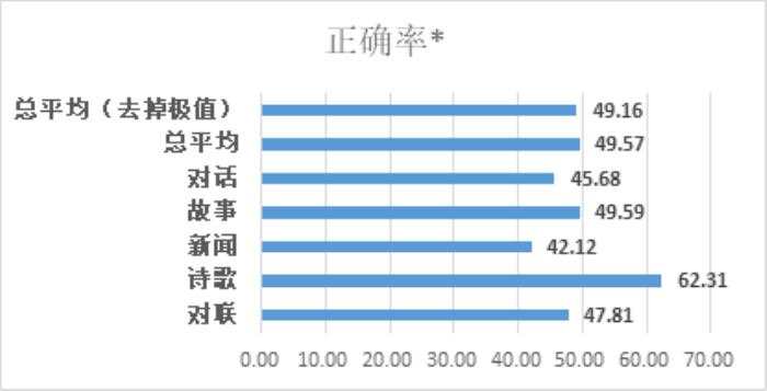 巨量模型時代，浪潮不做旁觀者：2457億，打造全球最大中文語言模型
