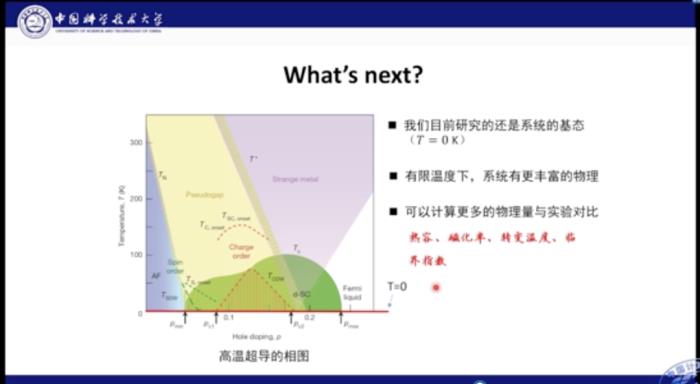 中科大何力新教授：當量子力學遇見AI——深度學習在超算平臺上模擬量子多體問題
