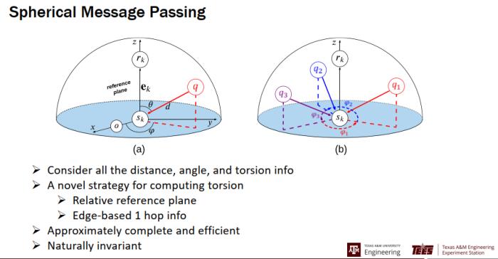 ACM 杰出會員姬水旺：量子化學和物理的深度學習