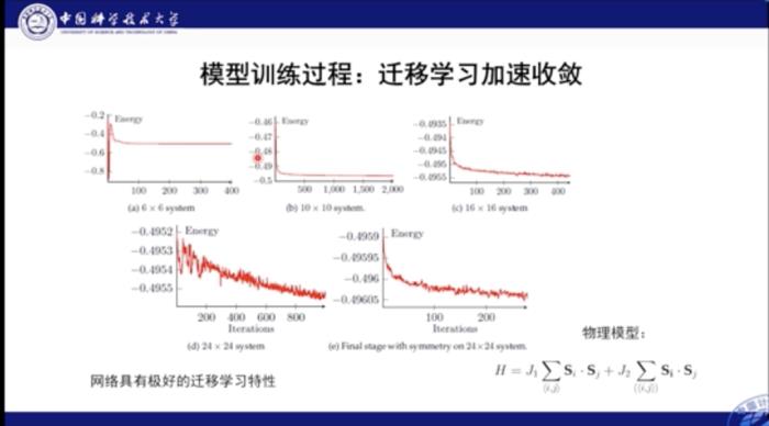 中科大何力新教授：當量子力學遇見AI——深度學習在超算平臺上模擬量子多體問題