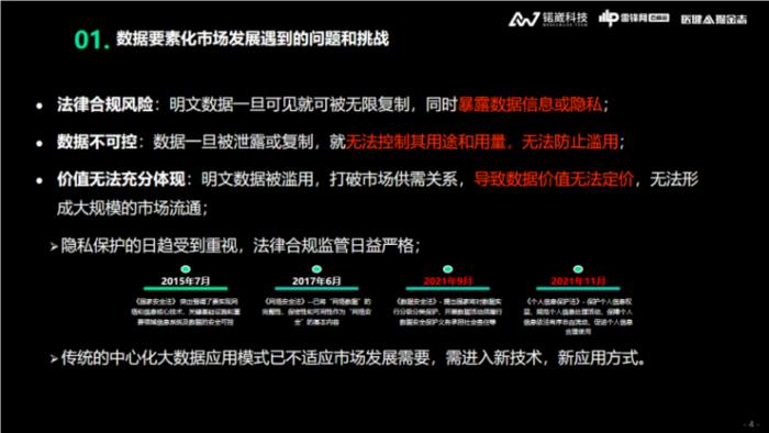 锘崴科技王爽：醫(yī)療大數(shù)據(jù)隱私保護，如何從「形式合規(guī)」到「實質(zhì)合規(guī)」？