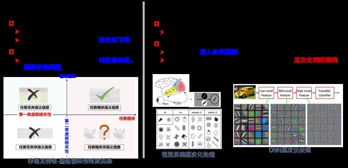 北交桑基韜：“超”人的機器學習，非語義特征的得與失