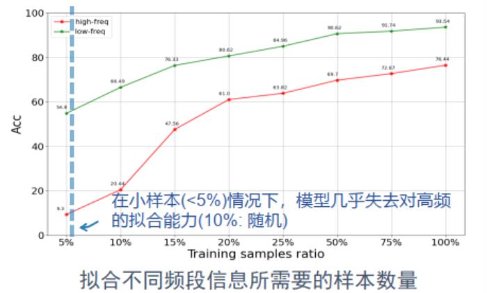 北交桑基韜：“超”人的機器學習，非語義特征的得與失