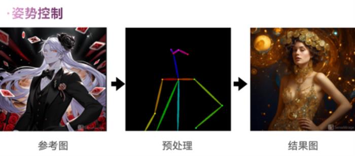 商湯秒畫新版本上線，拓展美學廣度與深度