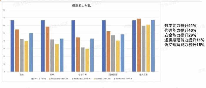 Baichuan 2 完勝 LLaMA2，本土開源大模型的時代來了