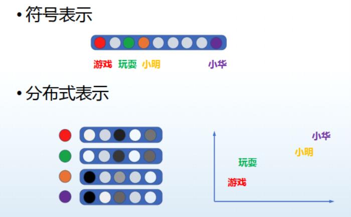 哈工大丁效：基于神經符號的認知推理方法