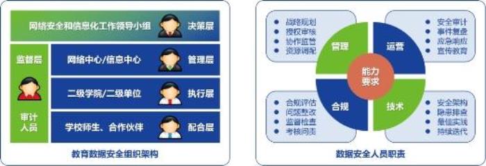 校長，也要“考試”