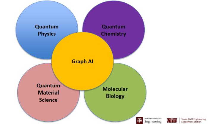 ACM 杰出會員姬水旺：量子化學和物理的深度學習