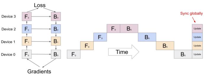 北大校友“煉丹”分享:OpenAI如何訓練千億級模型?