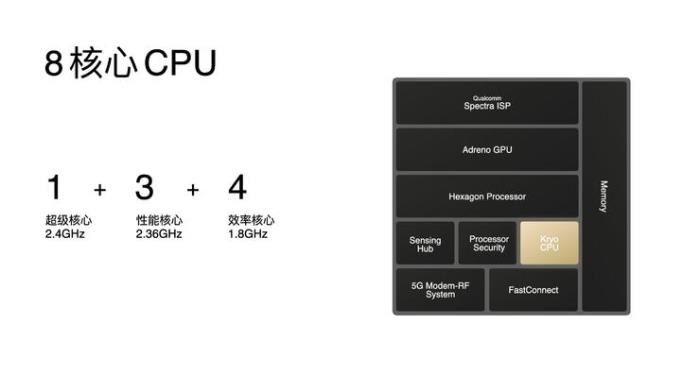 馬里亞納X芯片下沉至OPPO Reno8，高通聯發科同臺競技