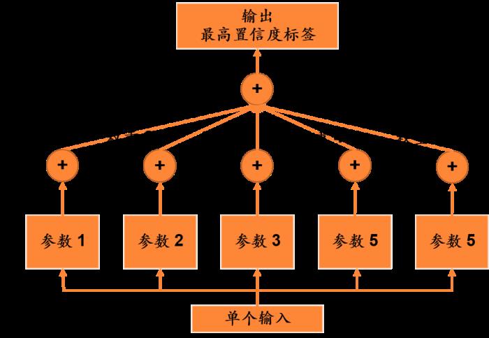 平安科技前沿技術部門負責人王磊：大規模預訓練模型在垂直領域應用的缺陷與改進