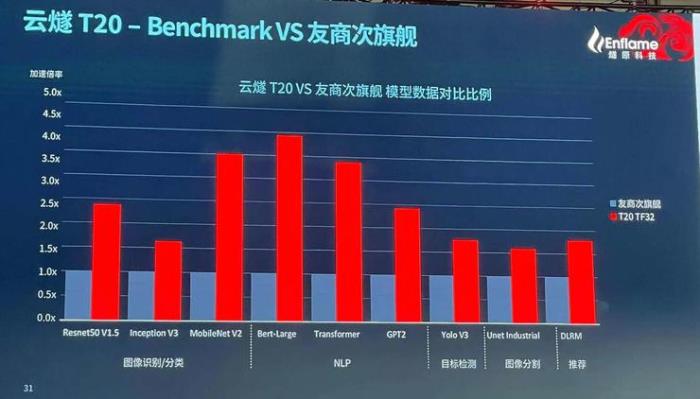 中國最大AI芯片問世！能組一個頂級超算集群