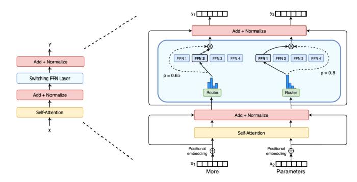 北大校友“煉丹”分享：OpenAI如何訓練千億級模型？