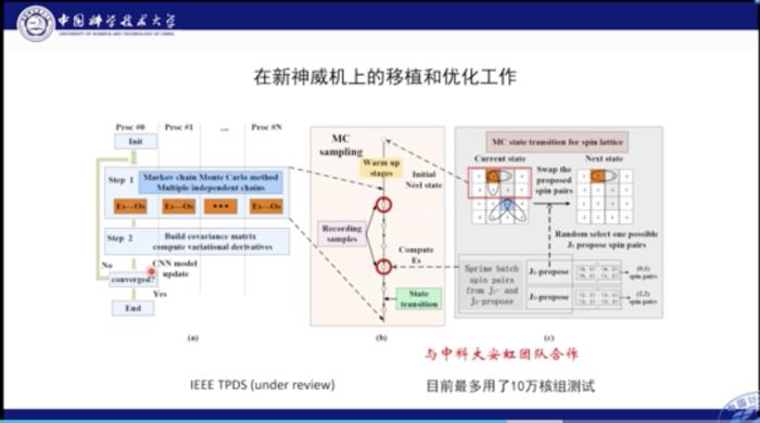 中科大何力新教授：當量子力學遇見AI——深度學習在超算平臺上模擬量子多體問題