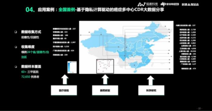 锘崴科技王爽：醫(yī)療大數(shù)據(jù)隱私保護，如何從「形式合規(guī)」到「實質(zhì)合規(guī)」？