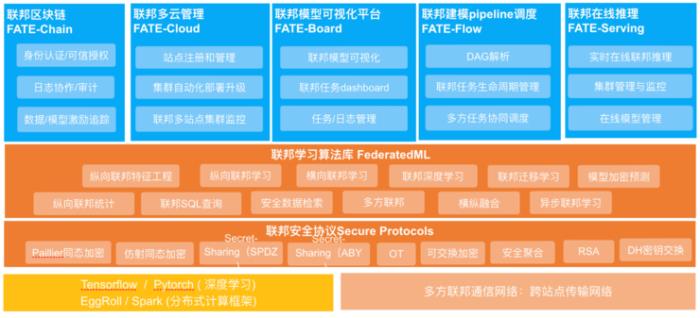 百家廠商的「技術覺醒」：隱私計算，將是下一個「Intel Inside」