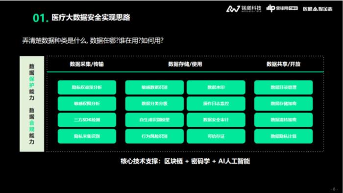 锘崴科技王爽：醫(yī)療大數(shù)據(jù)隱私保護，如何從「形式合規(guī)」到「實質(zhì)合規(guī)」？