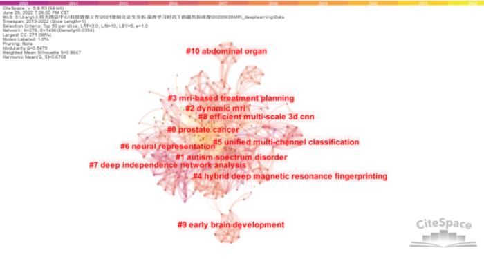 「AI+磁共振成像」研究進入爆發期：沈定剛教授SCI論文33篇，影響最為突出