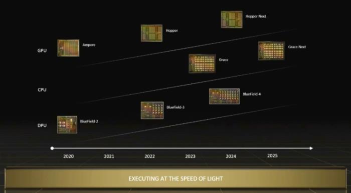 英偉達(dá)「三芯」策略初步奏效 | ISC 2022