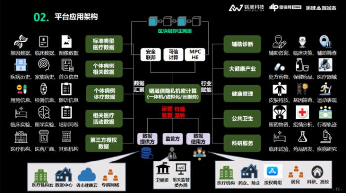 锘崴科技王爽：醫(yī)療大數(shù)據(jù)隱私保護，如何從「形式合規(guī)」到「實質(zhì)合規(guī)」？