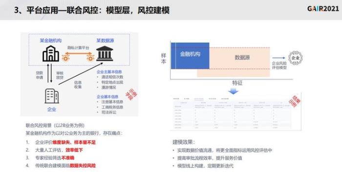 同盾科技李曉林：知識聯邦——打造基于隱私計算的共享智能平臺 | GAIR 2021