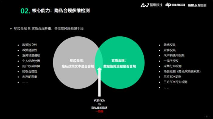 锘崴科技王爽：醫(yī)療大數(shù)據(jù)隱私保護，如何從「形式合規(guī)」到「實質(zhì)合規(guī)」？