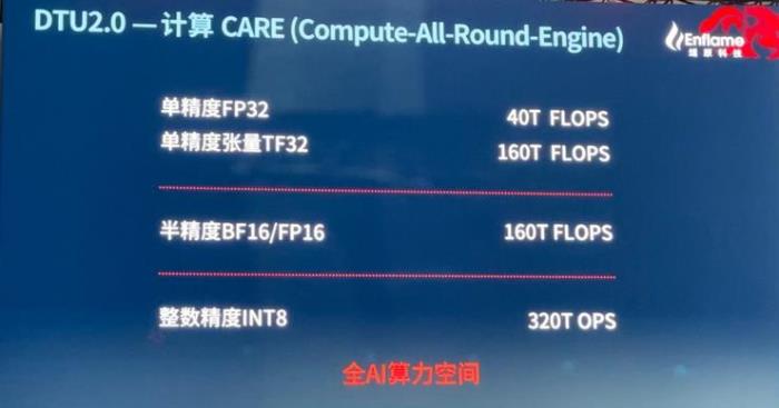 中國最大AI芯片問世！能組一個頂級超算集群