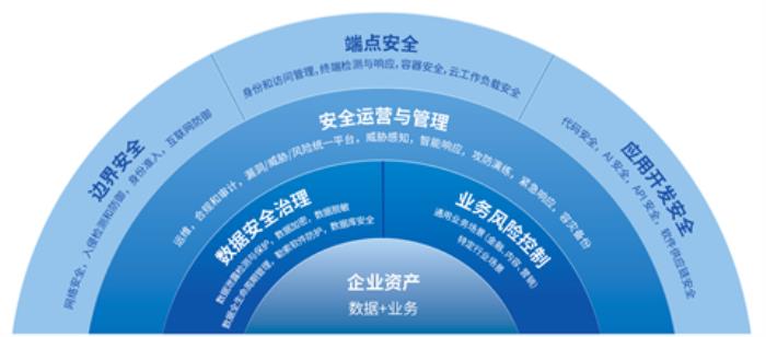 騰訊丁珂：重建安全度量體系，應對智能化時代安全挑戰