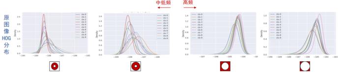 北交桑基韜：“超”人的機器學習，非語義特征的得與失