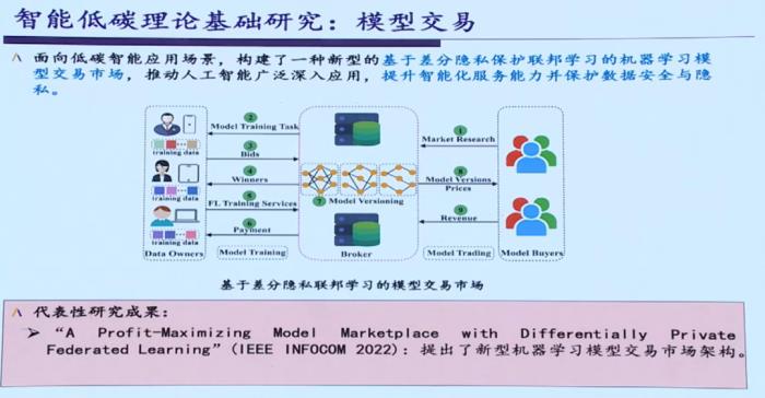 IEEE Fellow黃建偉：智能低碳理論探索和關(guān)鍵技術(shù)研究